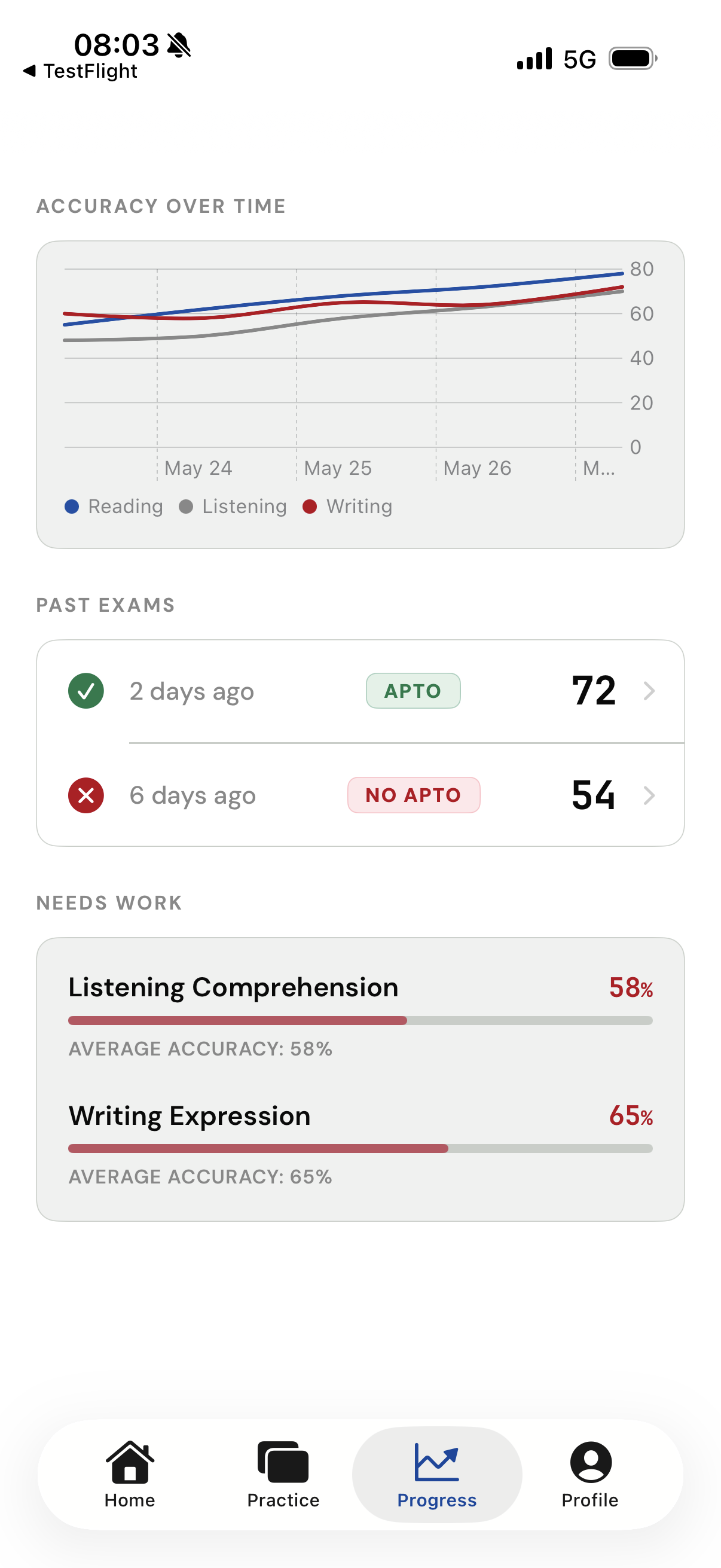 DELE C1 study progress